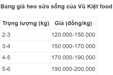 Bảng giá heo sữa sống